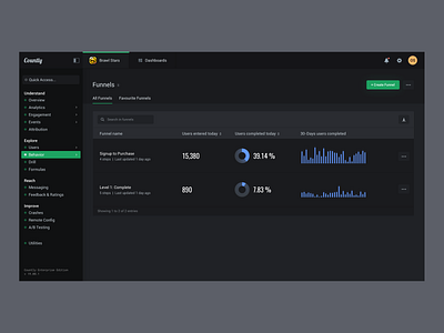 Dark Mode - Funnels, Overview (Countly) 🌚 analytics app button dark dark theme dark ui dashboard design flat graph illustration interface layout menu pie pie chart piechart table ui ux