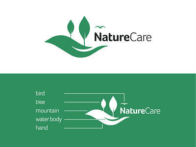 NatureCare Logo care concept earth green landscape landscaping logo nature organic