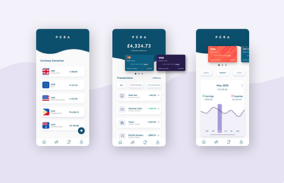 PERA: Finance App app application credit card currency app debit card design figma finance finance app finance app design finance application mobile mobile app mobile app design mobile ui ui ui design ux design