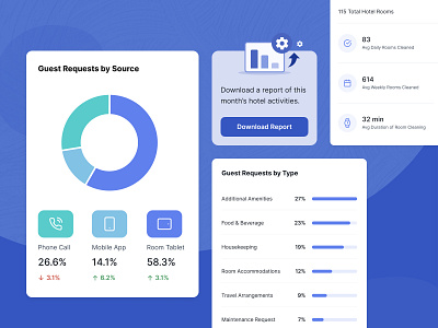 IoT Hospitality Solution analytics dashboard figma figma design hospitality iot product design ux