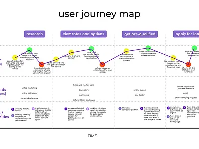 User Journey Map Sample empathy map interaction design user journey ux