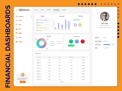 Financial Dashboards dashboard design dashboard ui financial ui ux uidesign uxdesign website design