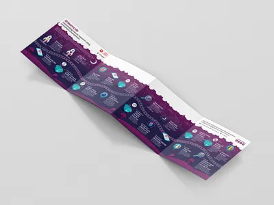 DreamLab Major Milestones - Timeline Infographic app infographic graphic design infographic infographics marketing milestones research timeline timeline infographic transpire vodafone