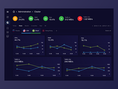 Analytic system analytics analytics chart app art board business chart clean dark theme dash dashboard light minimal payment system tech ui ux