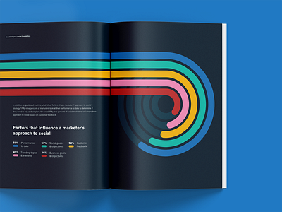 Sprout Social Index Spread branding data data report design design system editorial editorial design layout report social media spread typography