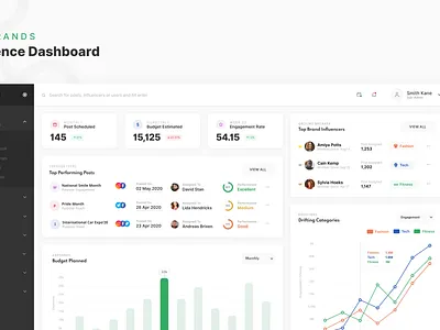Marketing Dashboard - For Brands admin panel clean concept dashboad figma interfacedesign marketing tools minimal product design tool ui uiux ux web design