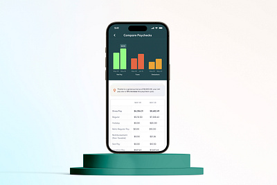 HR App Compare Paychecks UI budget tracker data visualization expense tracking finance dashboard fintech app fintech ui hr app income insights mobile app design modern finance app money management paycheck insights payroll ui personal finance salary breakdown salary comparison salary tracker smart finance tax tracker ui ux design