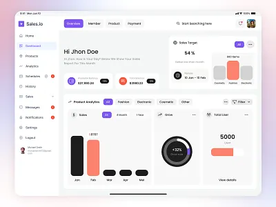 Sales Dashboard Tablet Version dashboard dashboard design figma sales dashboard sales dashboard design ui uidesign uidesigner uiux uiuxdesign uiuxdesigner ux uxdesign uxdesigner