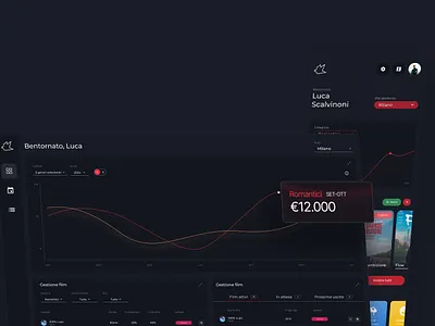 Dashboard movie theater backend UI Concept Design branding cinema dahsboard dark mode dashboard dark mode film letterboxd movie movie theater red spotify ui ui design ux design