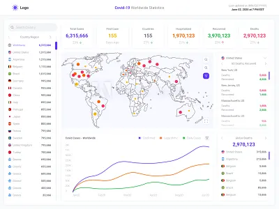 Covid-19 Global Statistics concept concert corona virus coronavirus covid19 design sketch statistics ui ui design ux virus web design website website concept website design