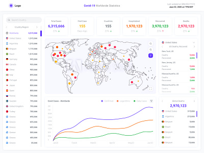 Covid-19 Global Statistics concept concert corona virus coronavirus covid19 design sketch statistics ui ui design ux virus web design website website concept website design