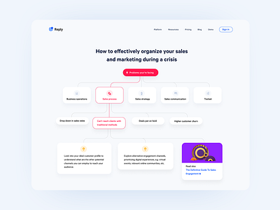 Crisis management decision tree scheme tree ui website