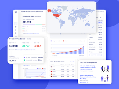 Corana Reporting Dashboard 2020 corona coronavirus covid 19 dailyui dashboad design illustration minimal typography ui uiux