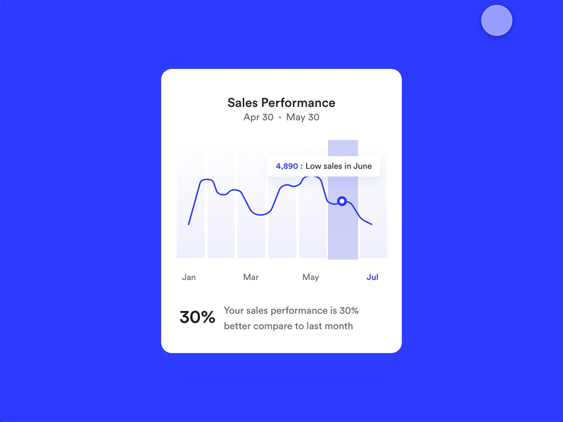 Quick Animation animation chart data data visulization graph ui ux