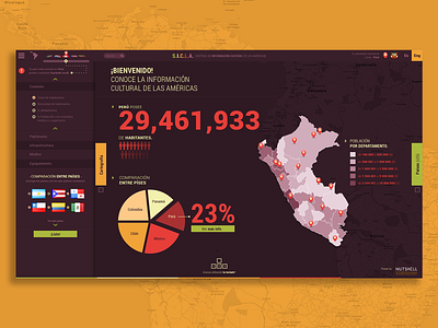 CICLA - Información Cultural de las Américas - Dashboard app design dashboad dashboard ui design design system flat color minimal ui ui design website xav