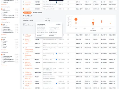 Search Results Data Table chart column data data table expand filter filters graph hover indiana indianapolis innovatemap panel popover results row search table tooltip ui