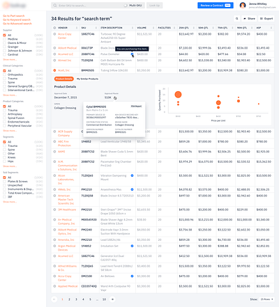 Search Results Data Table chart column data data table expand filter filters graph hover indiana indianapolis innovatemap panel popover results row search table tooltip ui