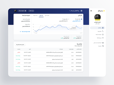 ZarinPal v4 - Dashboard chart dashboard dashboard app dashboard chart dashboard design dashboard ui finance fintech zarinpal