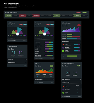 Mitre ATT&CK Threat Informed Defense Dashboard Concept attack cyber security applications cyber security dashboard dark design dark mode dark theme dark widgets defense dashboard mitre dashboard risk dashboard risk widgets threat informative widgets