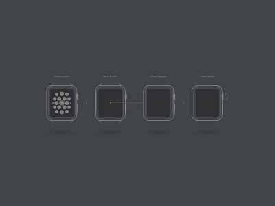 Apple Watch Wireframe Kit adobe adobe xd apple apple watch design interface kit ui ui kit usability user experience ux watch wireframe xd