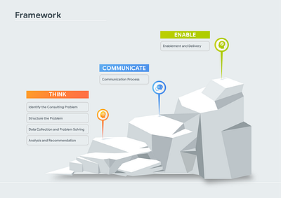 Frame work communication creative design enable icon idea illustration infographic information design interaction think vector