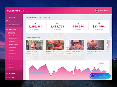 Daily UI 018 // Analytics Chart analytics analytics dashboard analytics ui buzzztube daily ui daily ui 18 daily ui analytics chart dash dashboard dashboard ui data disney platform analytics ralph breaks the internet ux ux design video analytics website wreck it ralph youtube analytics