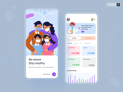 FREEBIE - Covid-19 Information app appui corona coronavirus covid 19 doctor download figma free freebie health app graph healthcare hospital illustration medicine app prateek symptoms tracker ui ux