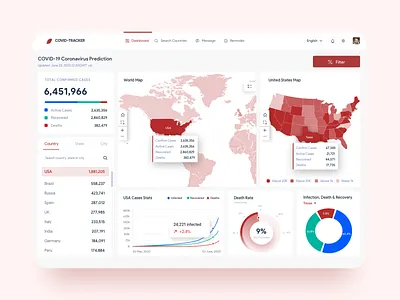 Coronavirus Dashboard coronavirus covid 19 dashboard data data visualization design graphs ui ui ux ux webdesign website