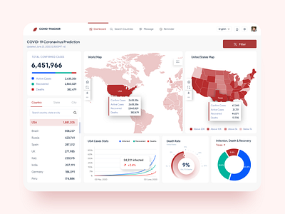 Coronavirus Dashboard coronavirus covid 19 dashboard data data visualization design graphs ui ui ux ux webdesign website