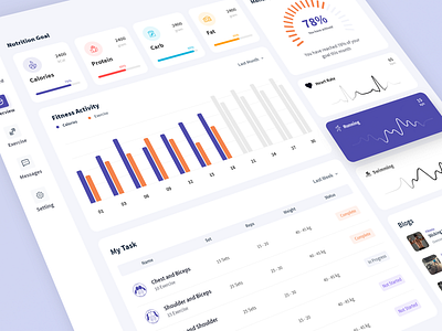 Gym Management: User Dashboard branding dashboard dashboard app dashboard design fitness fitness app fitness dashboard gym and fitness gym app gym dashboard gym management gym website gymnastics mobile app mobile app design mobile ui uidesign user experience user interface ux design