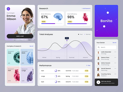 UI-UX for a Healthcare Product ✦ Bonita design interface product service startup ui ux web website