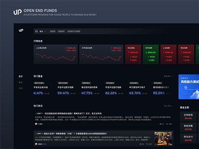 UP open end funds dashboard platform ui design