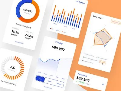 Analytics Chart #2 018 bar blue chart daily ui design graph light orange polar product product design radial service system ui web web app