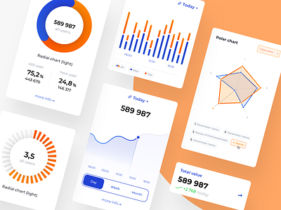 Analytics Chart #2 018 bar blue chart daily ui design graph light orange polar product product design radial service system ui web web app