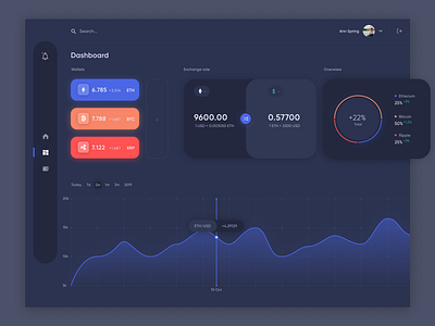 Dashboard - Crypto wallet admin dashboard analytics analytics app analytics dashboard black coin crypto cryptocurrency currency dark ui dashboad design interface stats ui ux