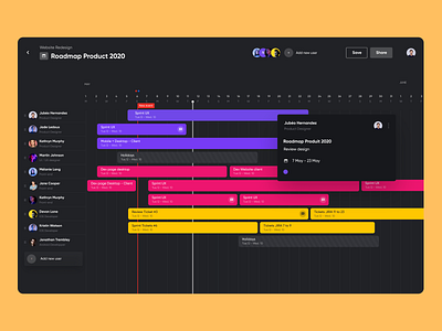 Roadmap Product ⌛ dark mode desktop desktop app freebie product progress raodmap schedule shift timeline user