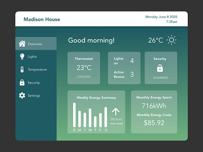 DailyUI 021 - Home Monitoring Dashboard daily ui dailyui dailyui 021 dashboard home monitoring tablet app ui