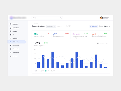 Dashboard - Business Report admin admin dashboard admin interface admin panel admin ui analytics analytics app animation backend chart dashboard dashboard design data graph reports and data saas user interface userexperience ux web application