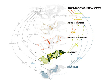 Urban Water Infrastructure Concept data visualization graphic design illustration