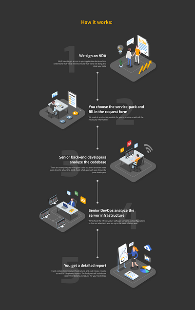 How it works infographics illustration art design figma flat icon illustration illustrator infographic interface isometry steps ui vector web website