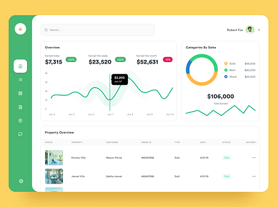 Real Estate Dashboard chart clean crm dashboard graph realestate report saas sale table ui ux