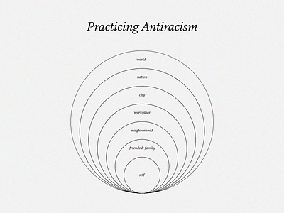 Practicing Antiracism blm brand identity infographic type typography