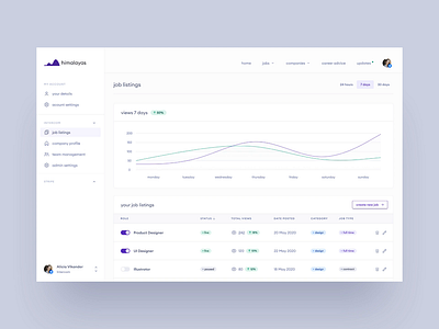 himalayas.app — admin dashboard concept 🏔 admin animated animation chart clean ui dash dashboard dashboard app design graph job board job listing jobs minimal simple statistics stats table tailwind toggle