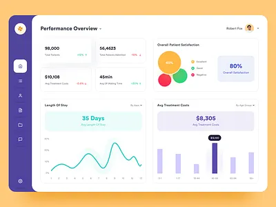 Performance Overview V 1 chart clean creative crm dashboard hospital medical overview saas ui ux webapp