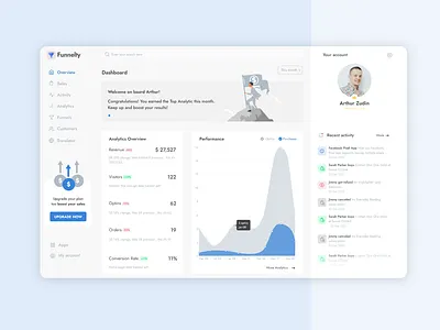 Dashboard design dailyui dashboard dashboard ui flat funnel gray pale saas