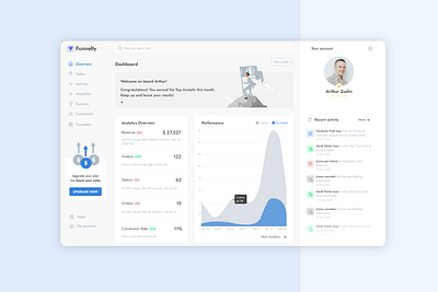 Dashboard design dailyui dashboard dashboard ui flat funnel gray pale saas