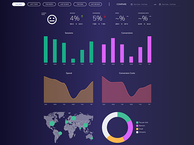 Marketing Dashboard campaign charts clean clear dark dashboad dataviz design flat marketing material simple ui ux