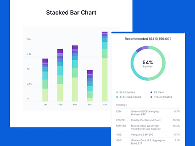 Proposal Tool Visualization - Data Visualization app data visualization design desktop app desktop design graphics typography ui ux