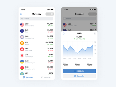 Currency App app converter graphic mobile social stocks vk