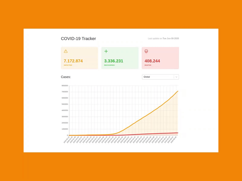 Covid-19 Tracker 😷 corona coronavirus covid covid 19 minimal react tracker web web app web design